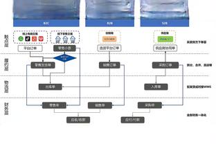 津琴科本场数据：1次助攻，失误导致丢1球，获评6.9分